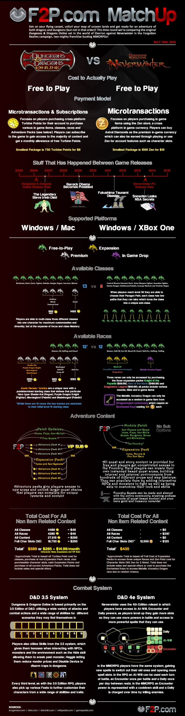 DDO v Neverwinter - Matchup article - infographic