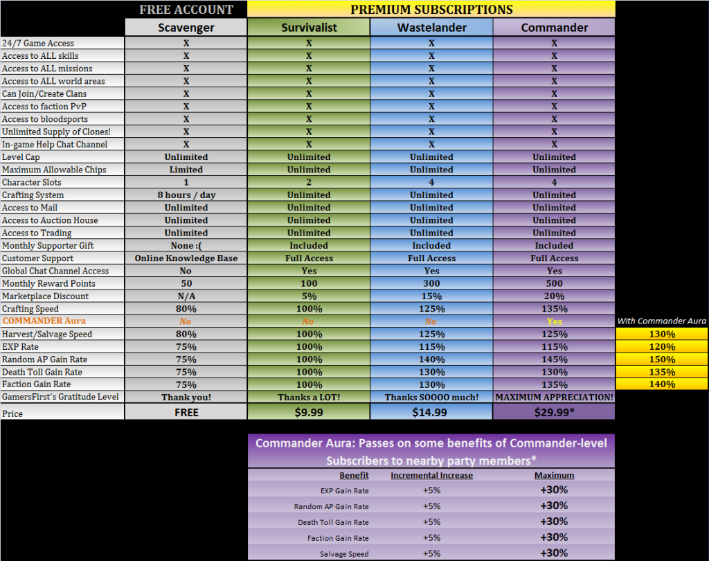 fallen earth avr control system