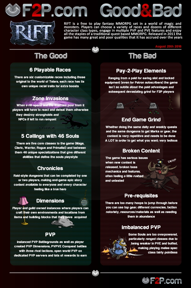 RIFT - Good & Bad image